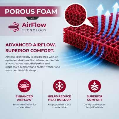 Ortham Smart Aircool Porus Foam Cool Comfort Orthopedic Mattress thumb 5