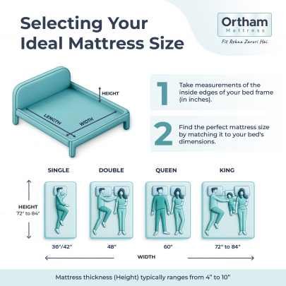 Ortham Smart Aircool Porus Foam Cool Comfort Orthopedic Mattress thumb 7