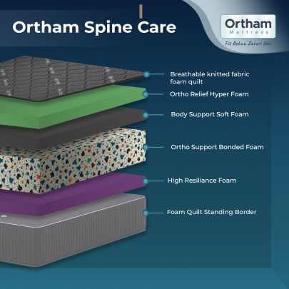 Ortham Spine Care Back Support Hyper Soft Orthopedic Mattress thumb 2